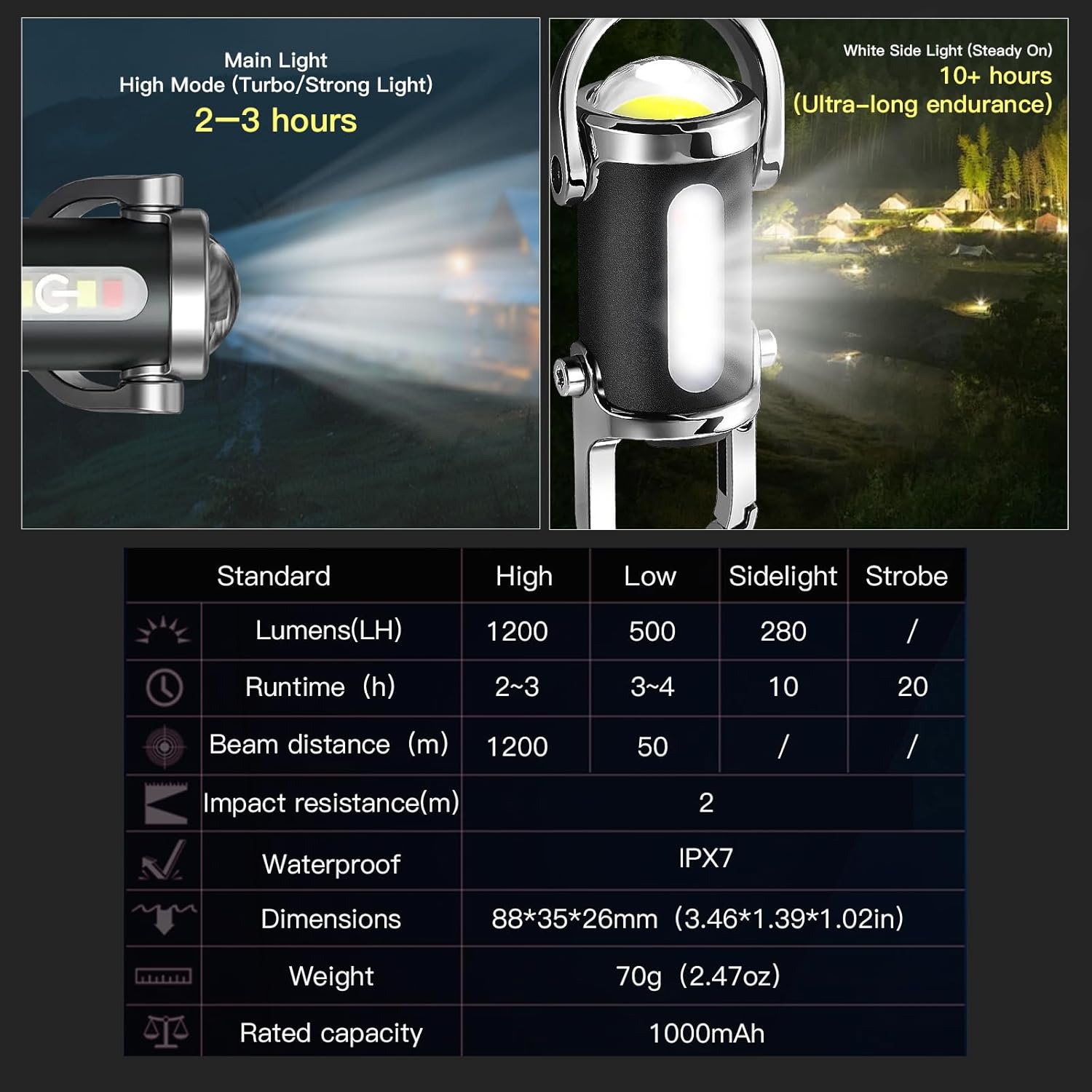 1200LM Super Bright Mini Keyring Torch