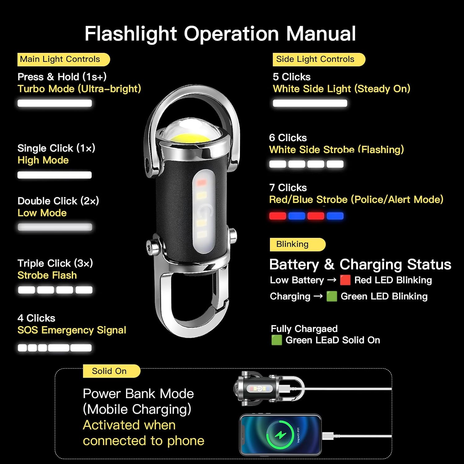 1200LM Super Bright Mini Keyring Torch
