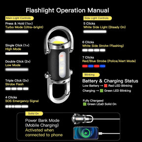 1200LM Super Bright Mini Keyring Torch