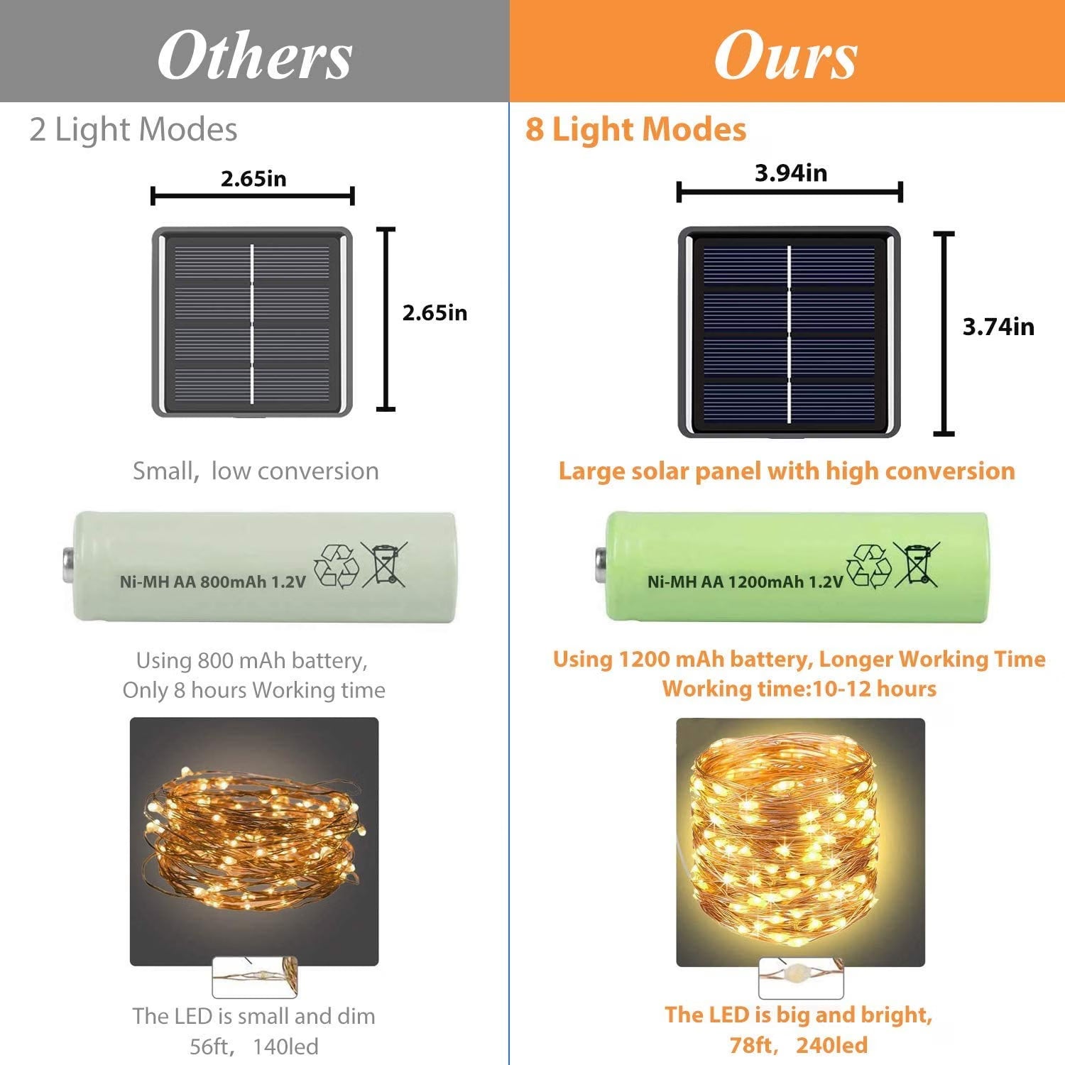 Solar Light Fairy Outdoor String