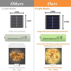 Solar Light Fairy Outdoor String